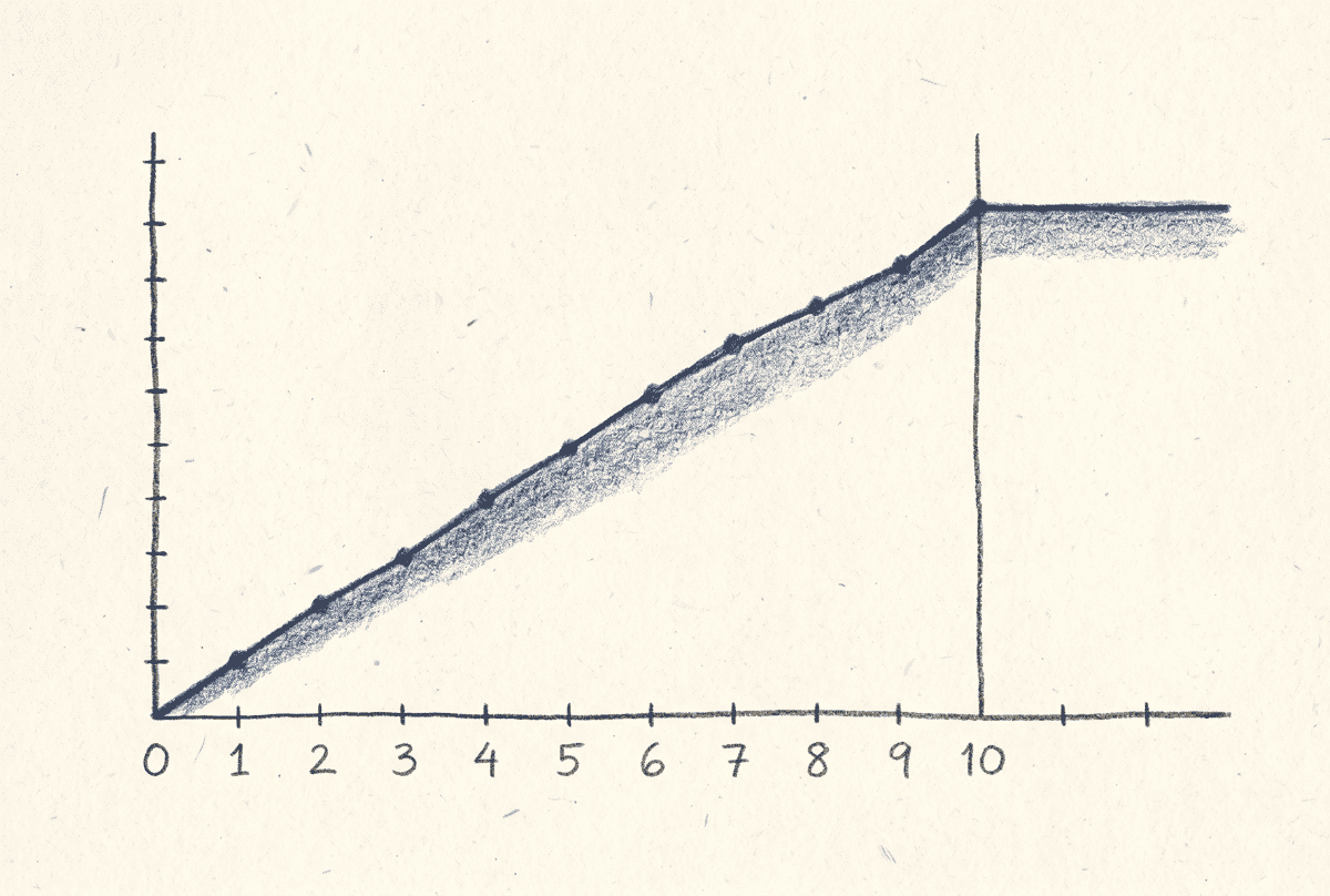 Escaping the Early Traction Plateau: A Survival Guide for Micro SaaS Founders