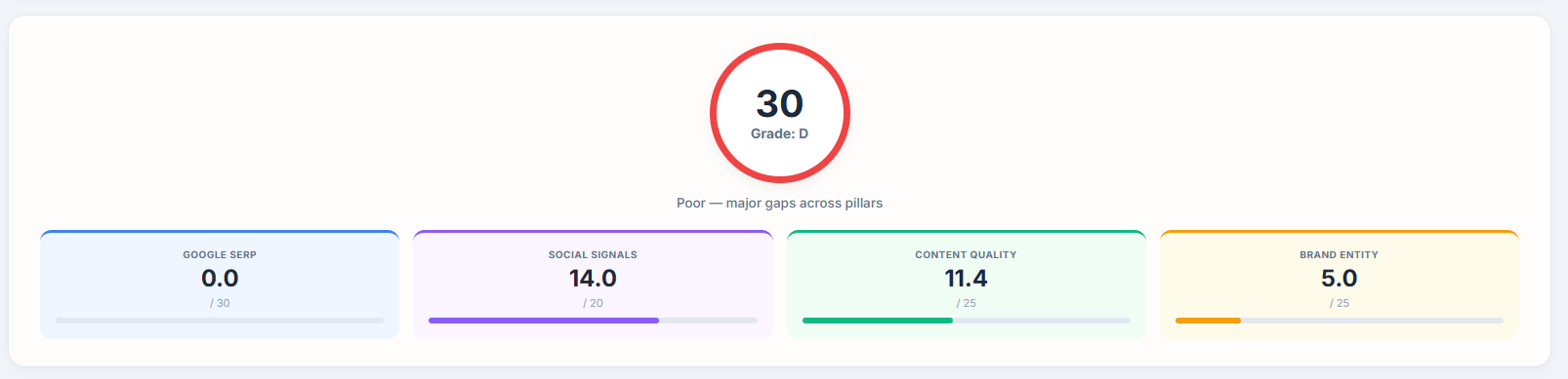 AEO Optimization - Featured Snippet Optimizer