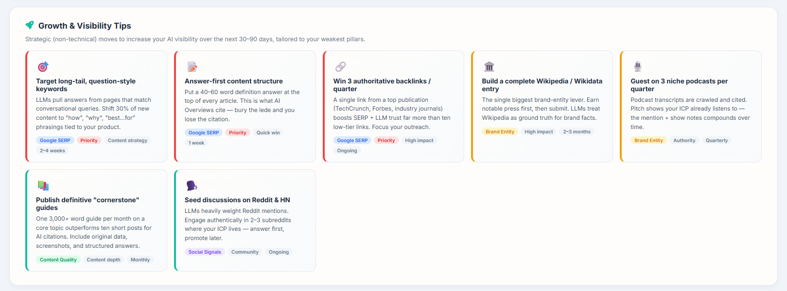 AEO Optimization - Content Audit