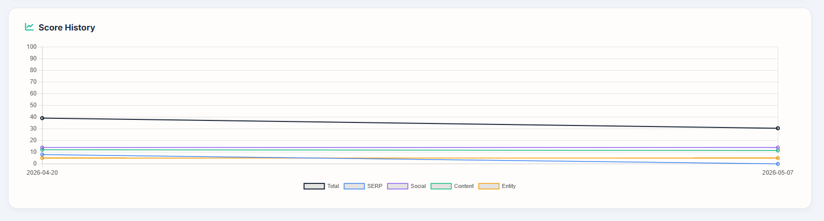 AEO Optimization - Question Cluster Builder