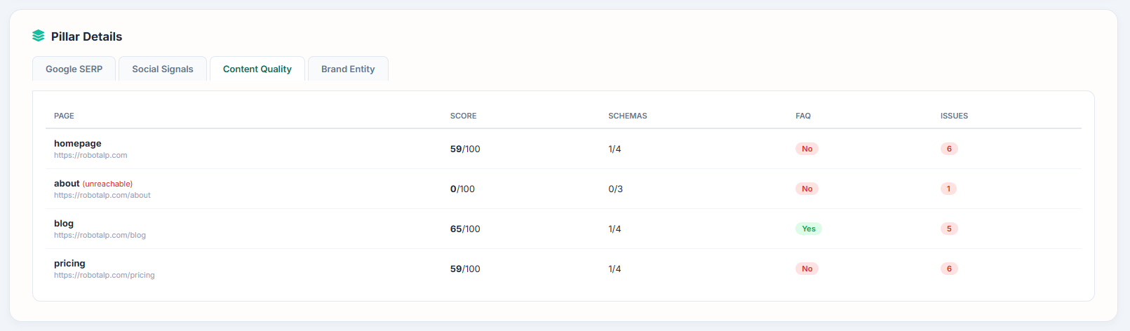 AEO Optimization - Full Dashboard Overview