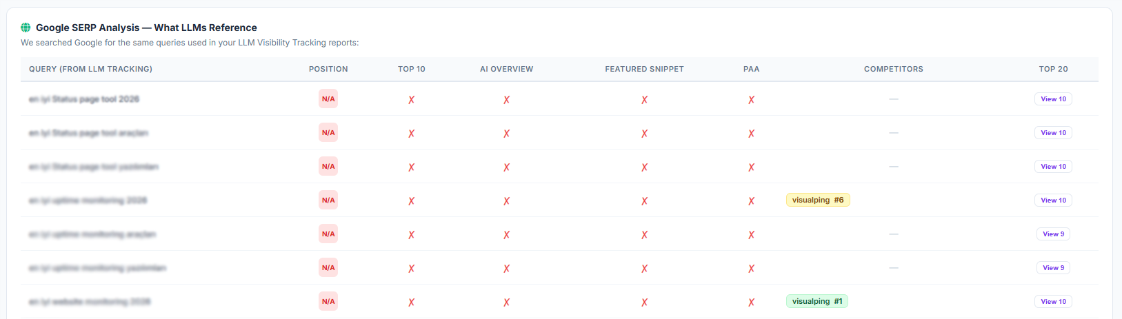 AI Visibility Optimizer - Google SERP Analysis