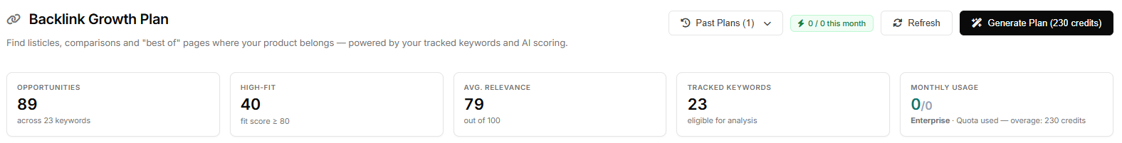 Backlink Growth Plan - Dashboard Overview