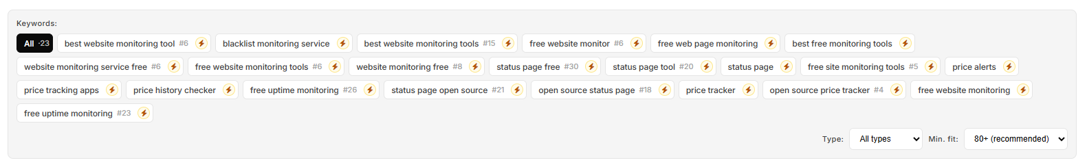 Backlink Growth Plan - Generate Plan & Progress