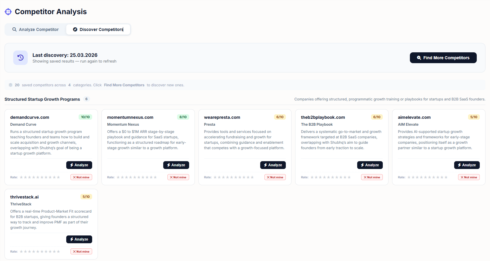 Competitor Analysis  Discover Competitors Overview