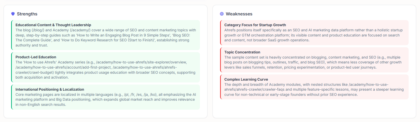 Competitor Analysis  Category Cards