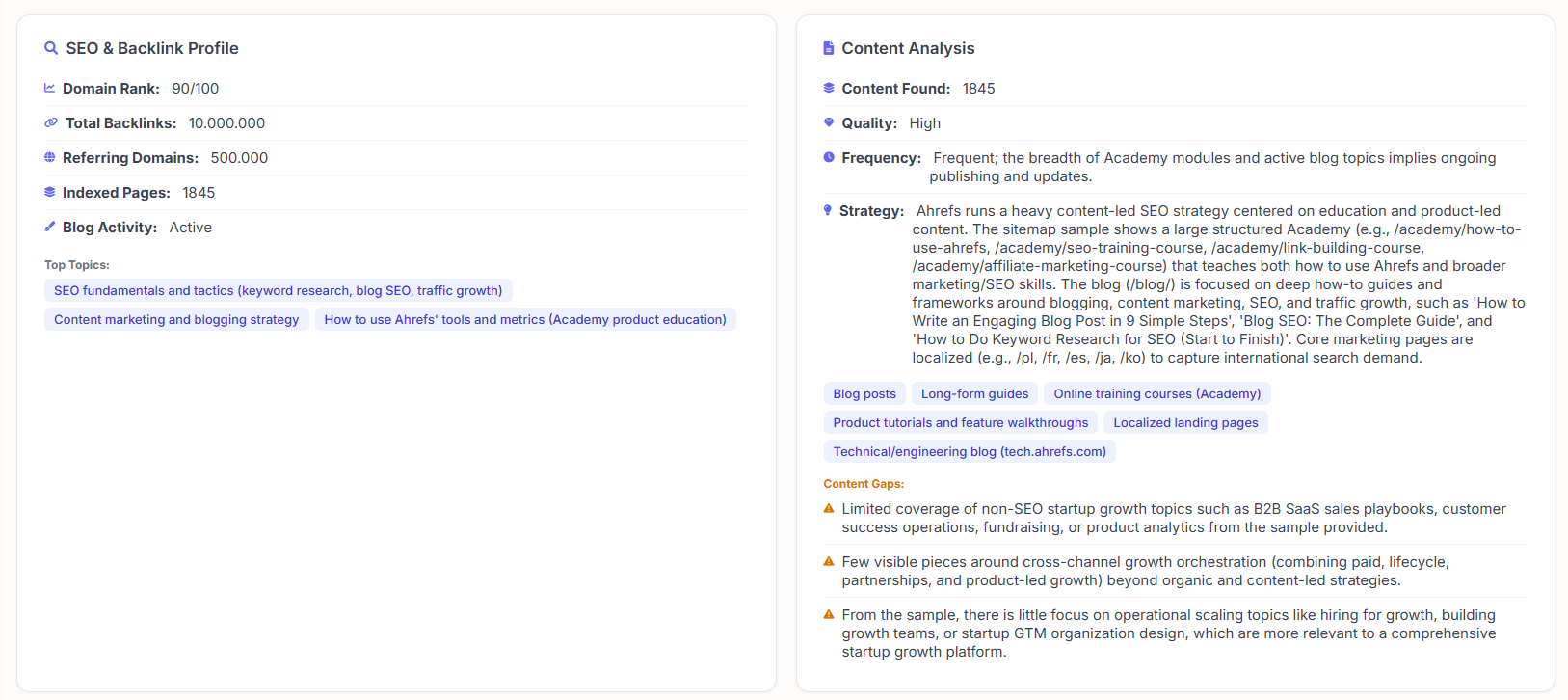 Competitor Analysis  Content Analysis & SEO Profile