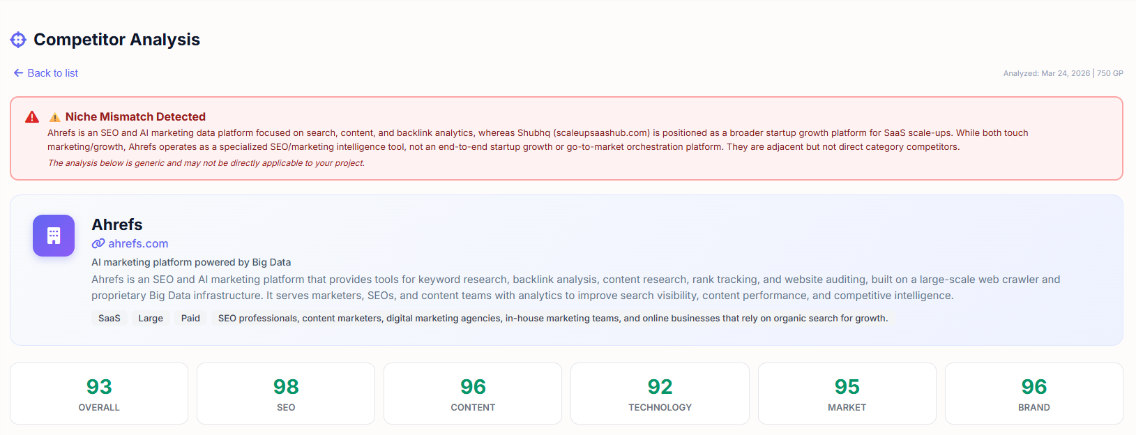 Competitor Analysis  Market Presence & Strengths/Weaknesses
