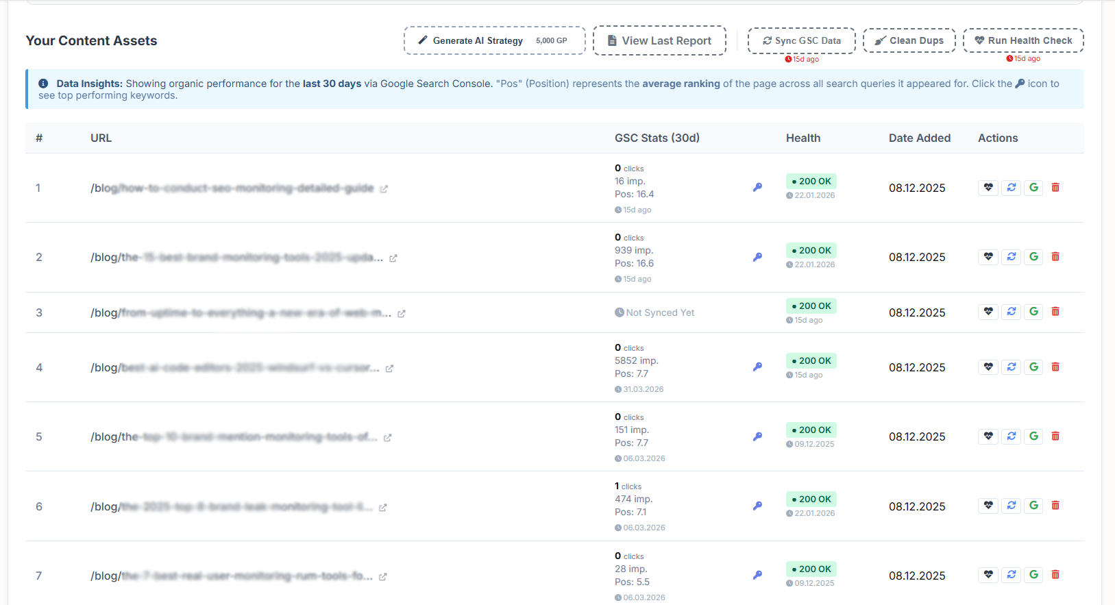 Content Growth - URL Details