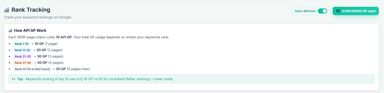 Rank Tracker - Header Bar & Overview