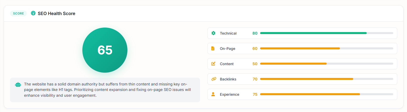 SEO Audit - Health Score & Sub-Dimensions