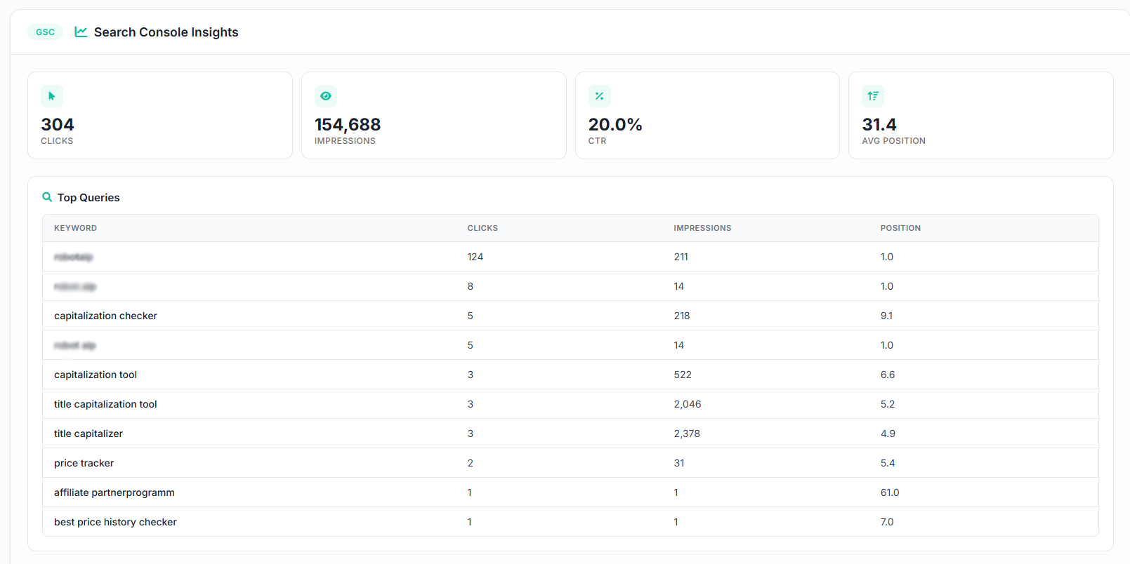 SEO Audit - Search Console Insights