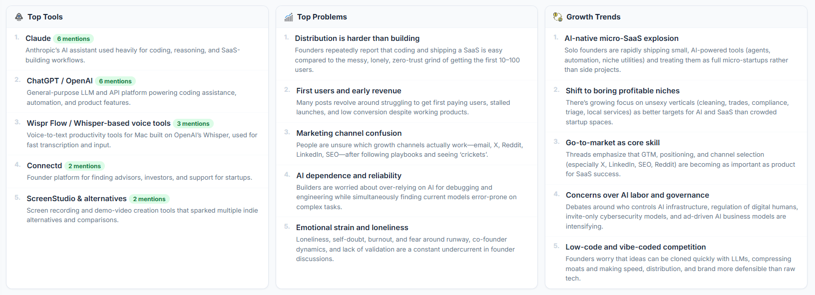 Trend Intelligence  Weekly AI Summary & Data Source Counters