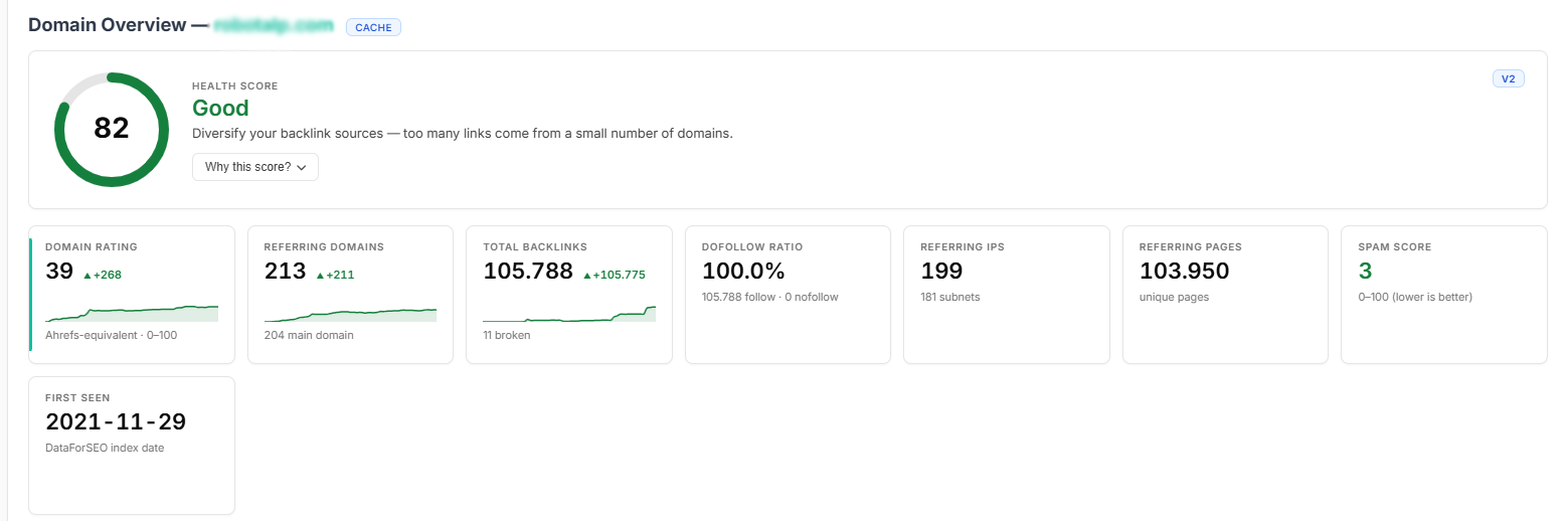 Backlink Analytics Overview with Health Score gauge and KPI cards
