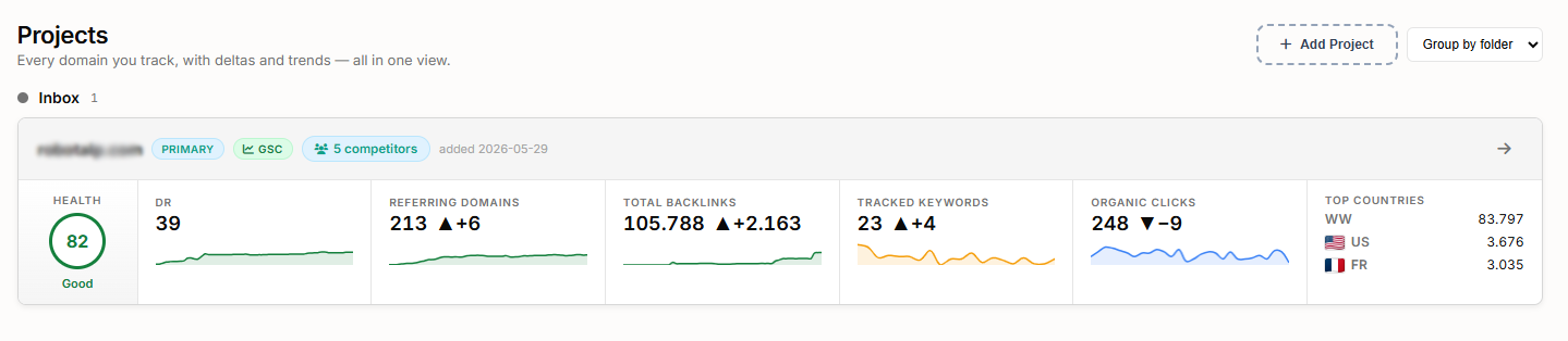 Tracked domains in the Projects view with Health Score and trend sparklines