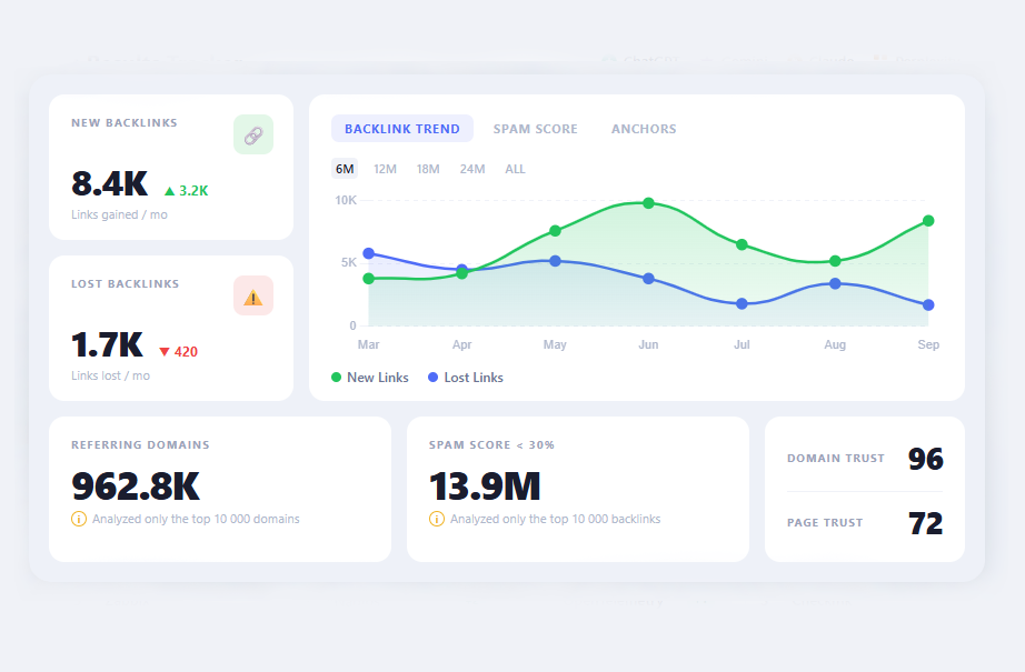 Backlink Checker dashboard showing spam-filtered, high-quality backlink data