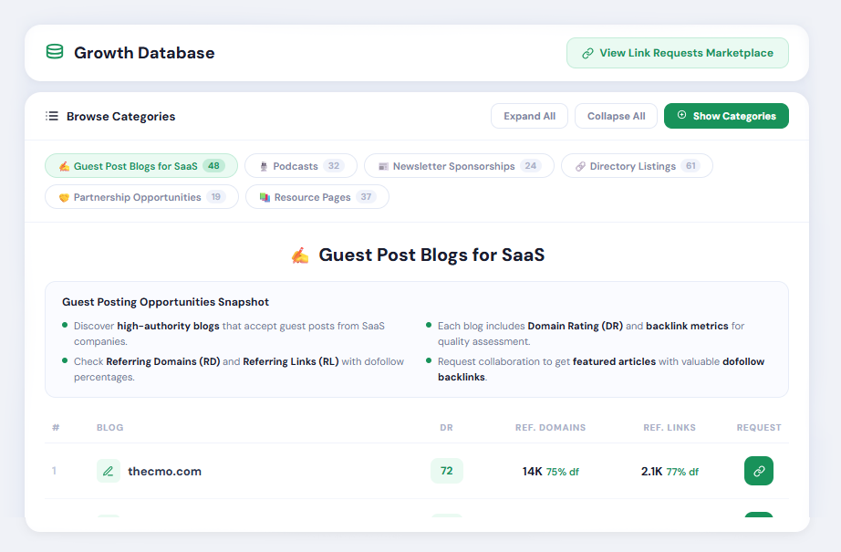 Growth Database with 3,000+ curated resources for SaaS and E-Commerce organic growth